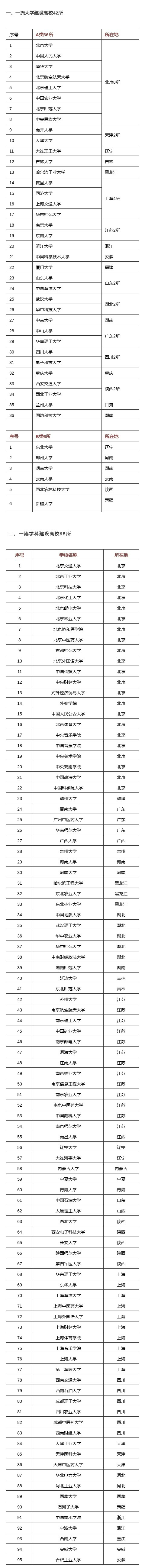 留学生落户上海学校名单