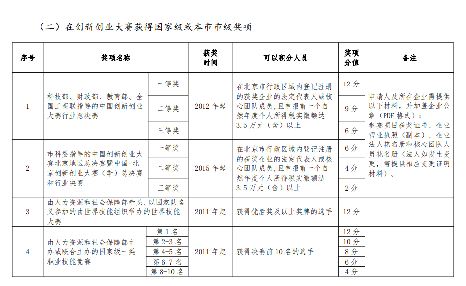 022年最新北京市积分落户操作管理细则"
