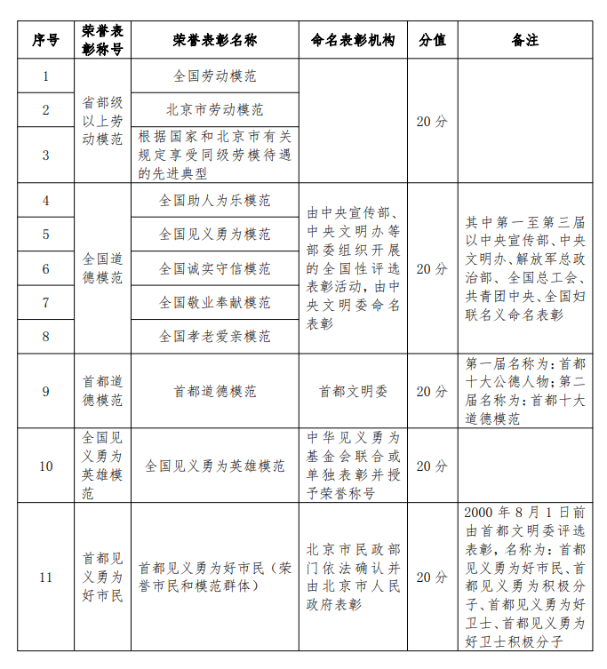 022年最新北京市积分落户操作管理细则"