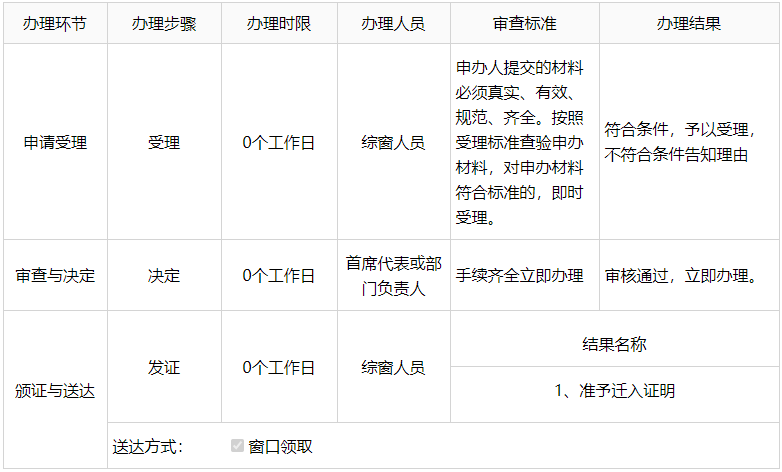 随军办理无业家属在京入户政策、申请材料、办理流程
